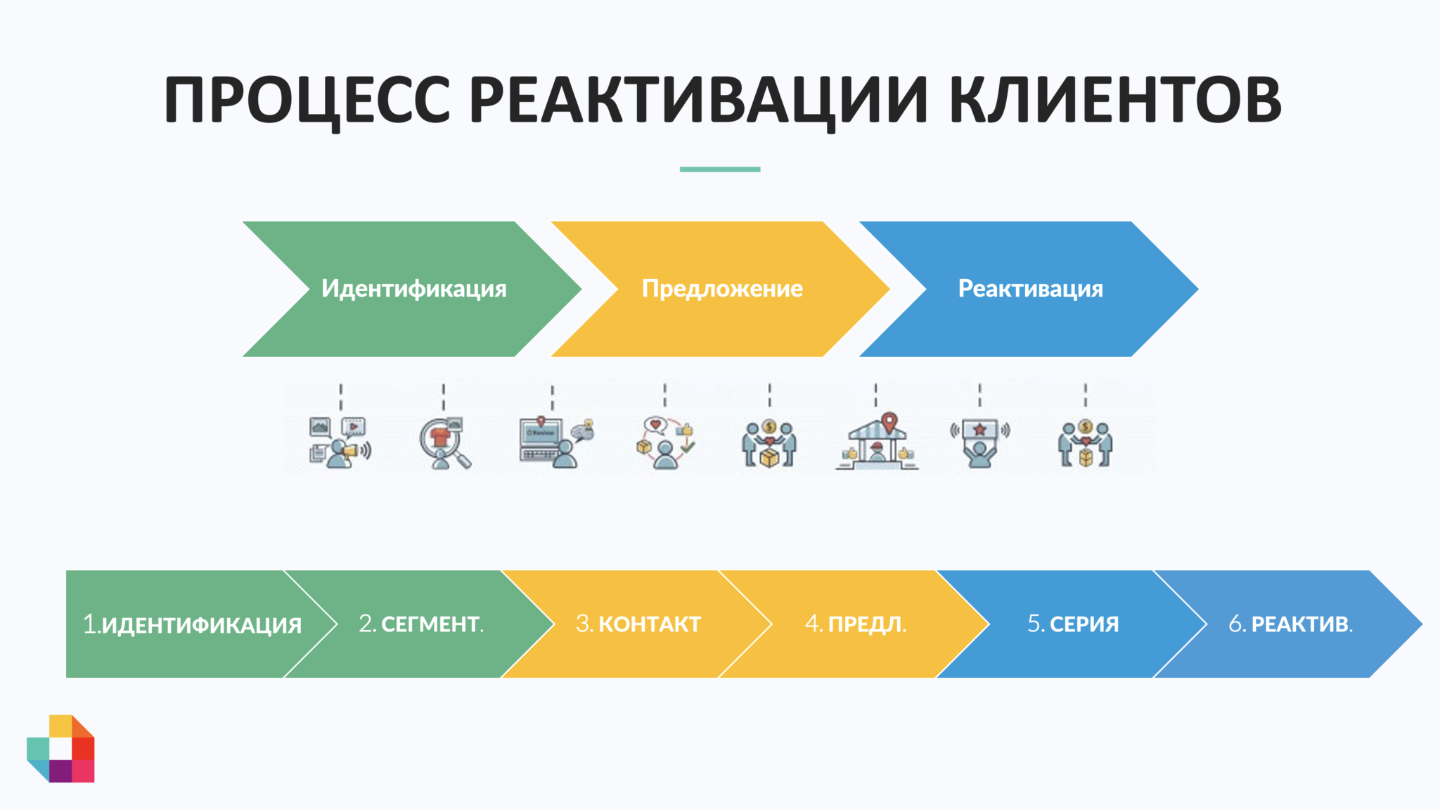 Профиль клиентского сегмента